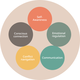 Relational Pattern Graphic